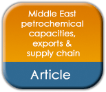 Middle East petrochemical capacities